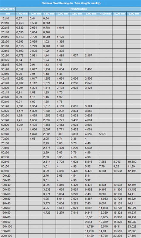 sheet metal profiles|0.5 mm profile sheet weight.